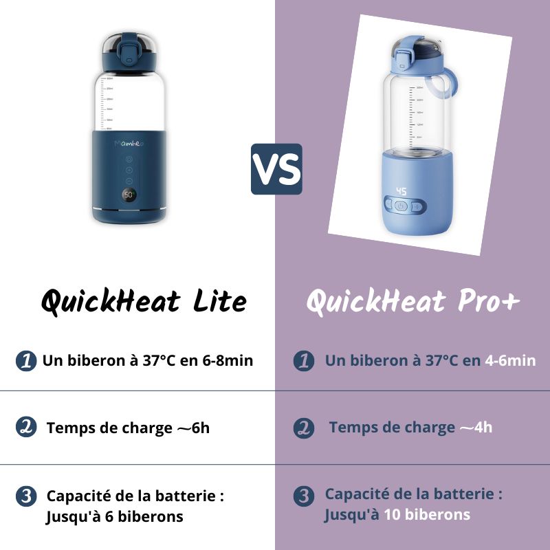 Chauffe-biberon sans fil Quickheat™ | Un biberon chaud où il veut, quand il veut